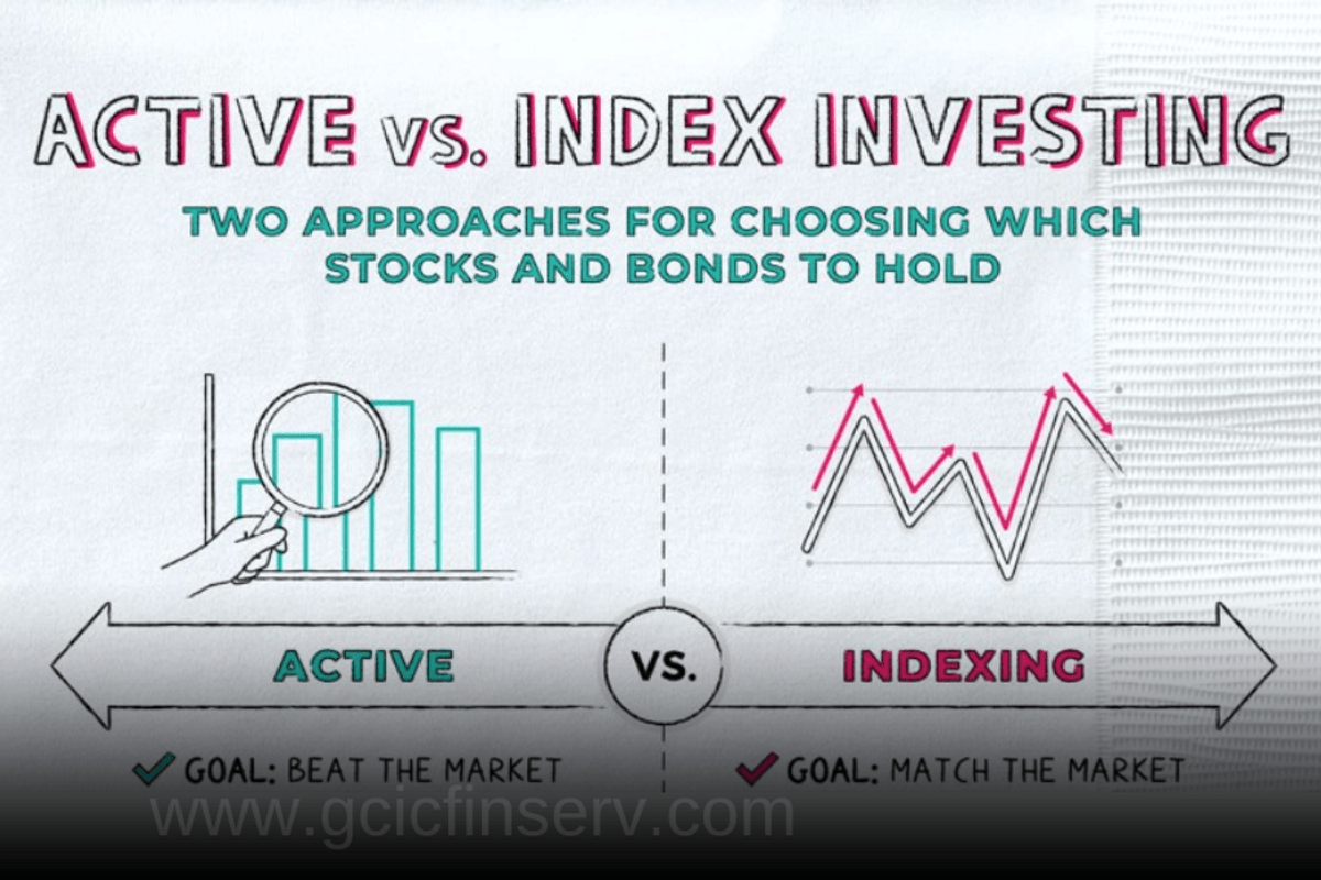 Index Funds vs Actively Managed Funds
