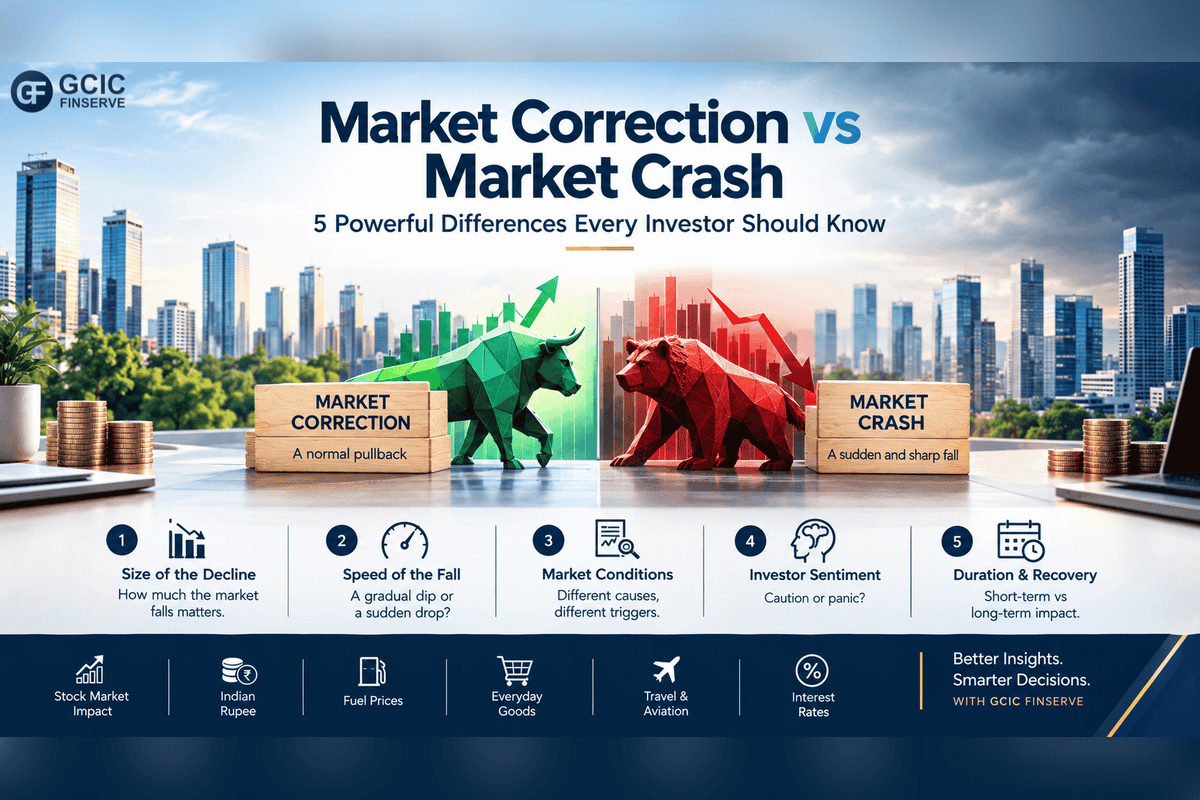 market correction vs market crash explained for Indian investors